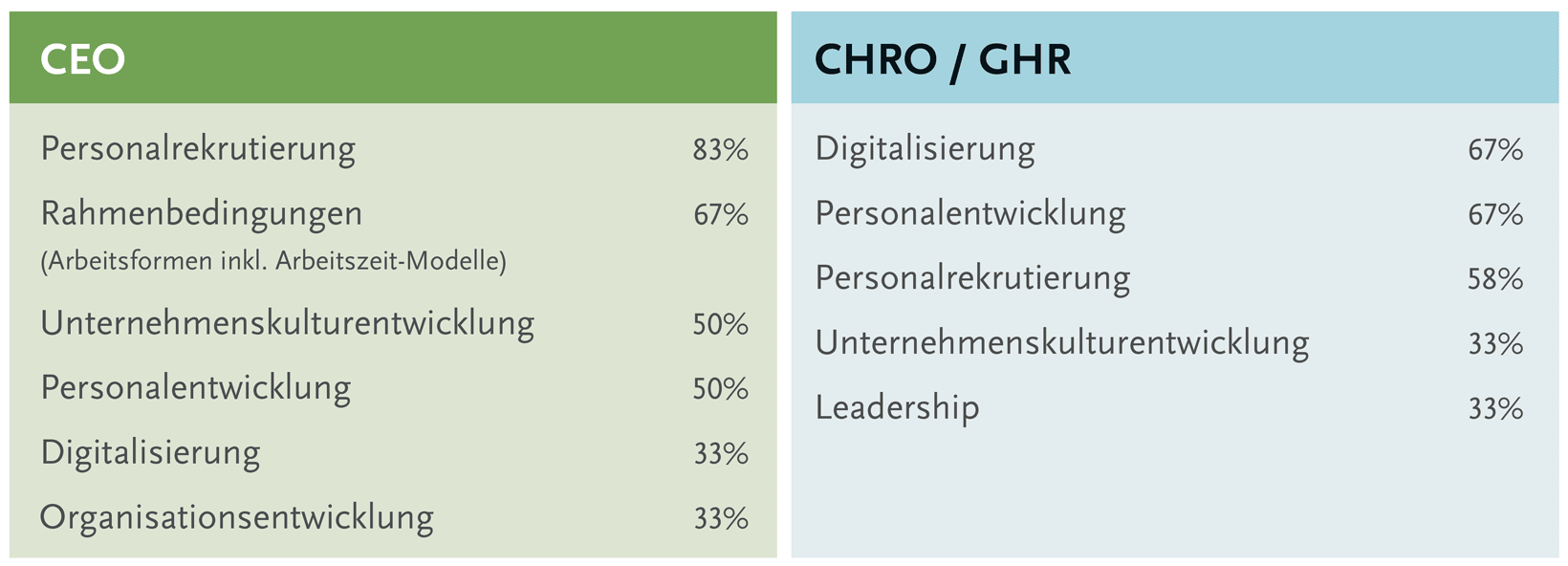 German CHRO