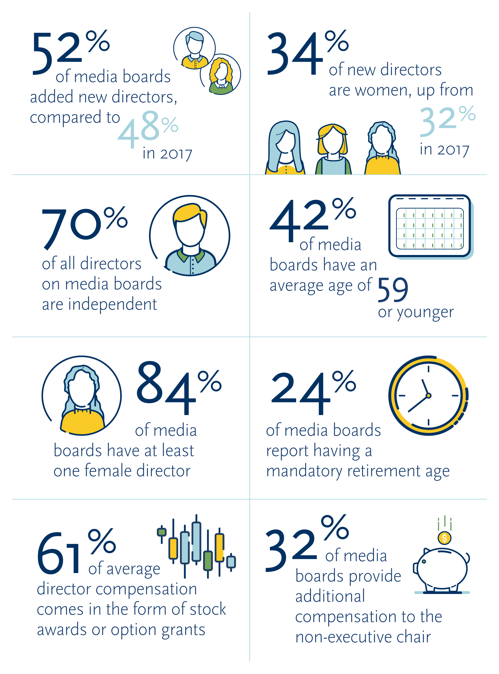 Media Board Index 2017