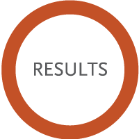 results