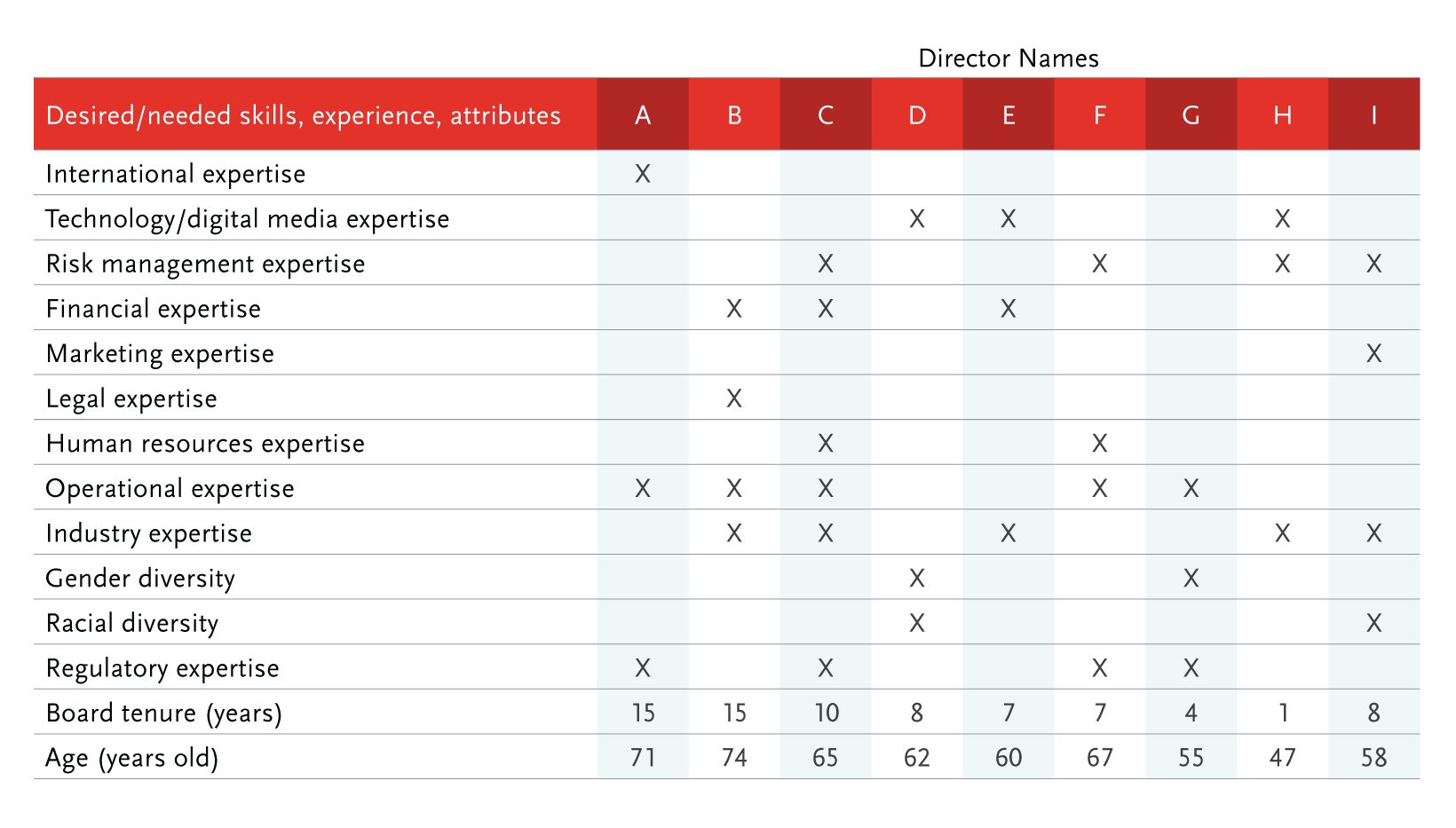 Replacement Charts And Succession Planning