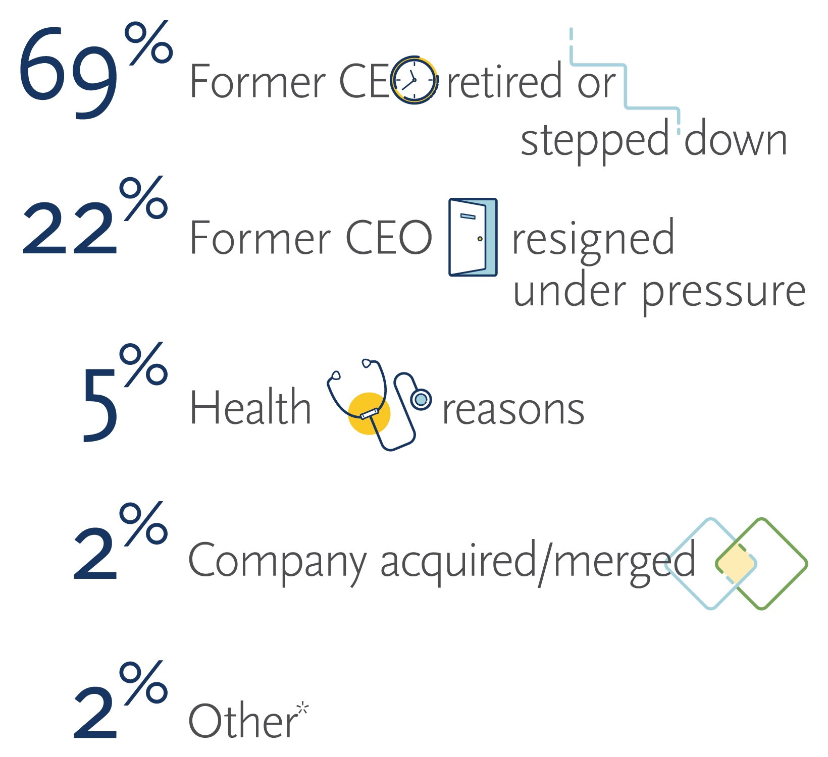 Transitions Availability Chart 2018