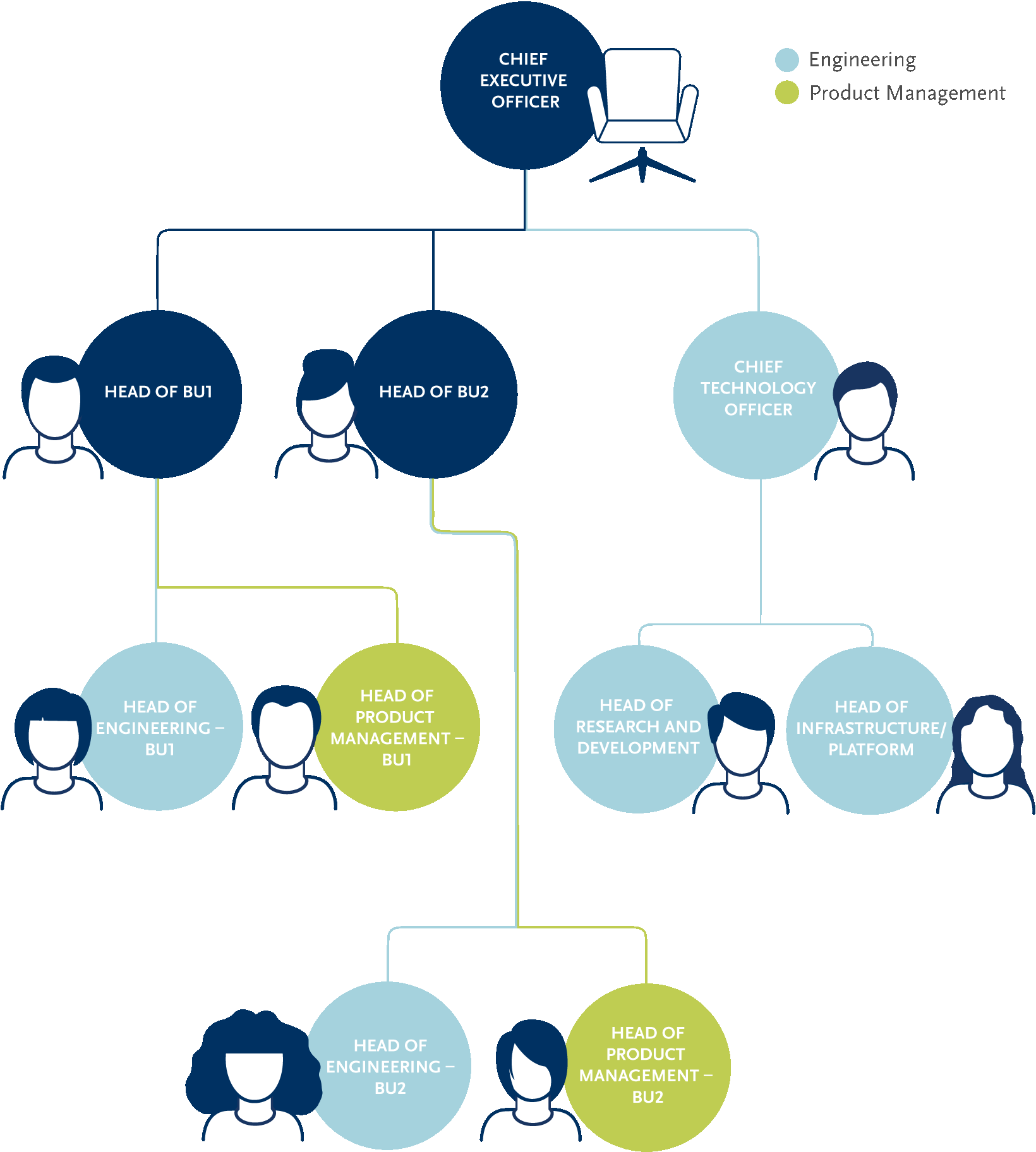 Top Product Management Trends in 2022