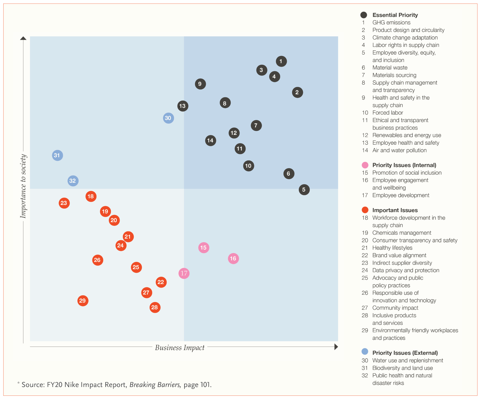 Sustainability and the Board of