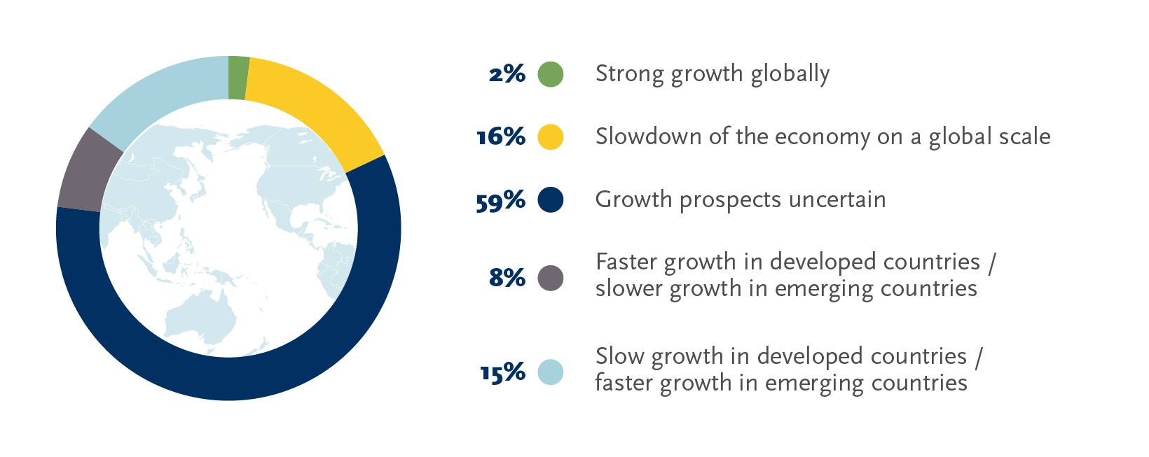 Business Outlook - WCD 2016