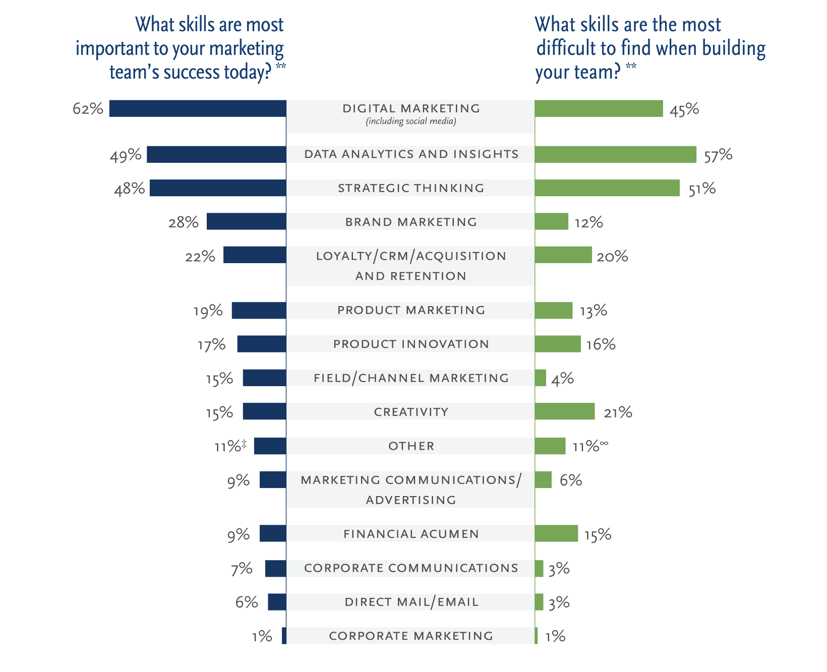 2016 CMO Summit Survey