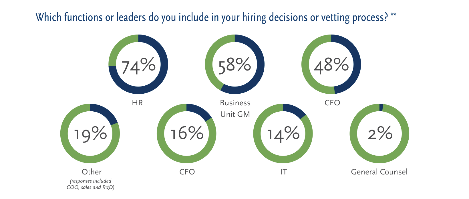 2016 CMO Summit Survey