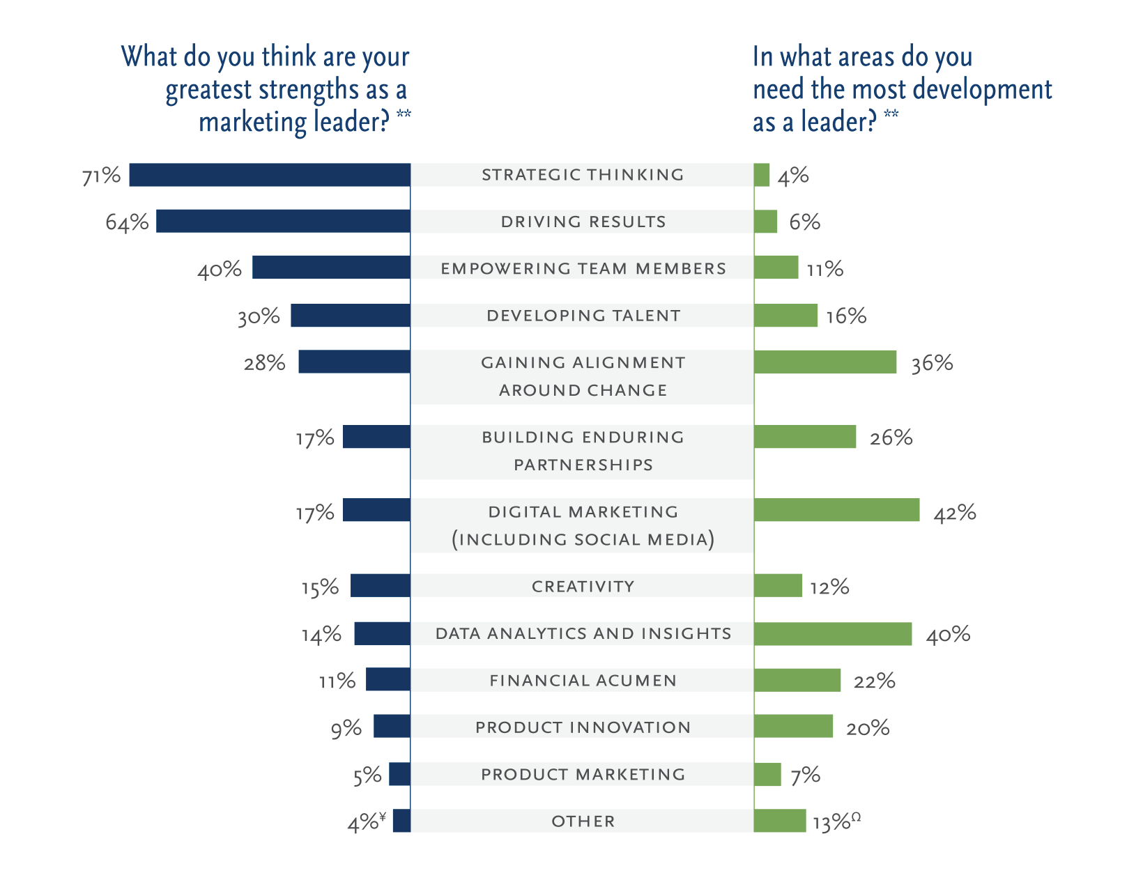 2016 CMO Summit Survey