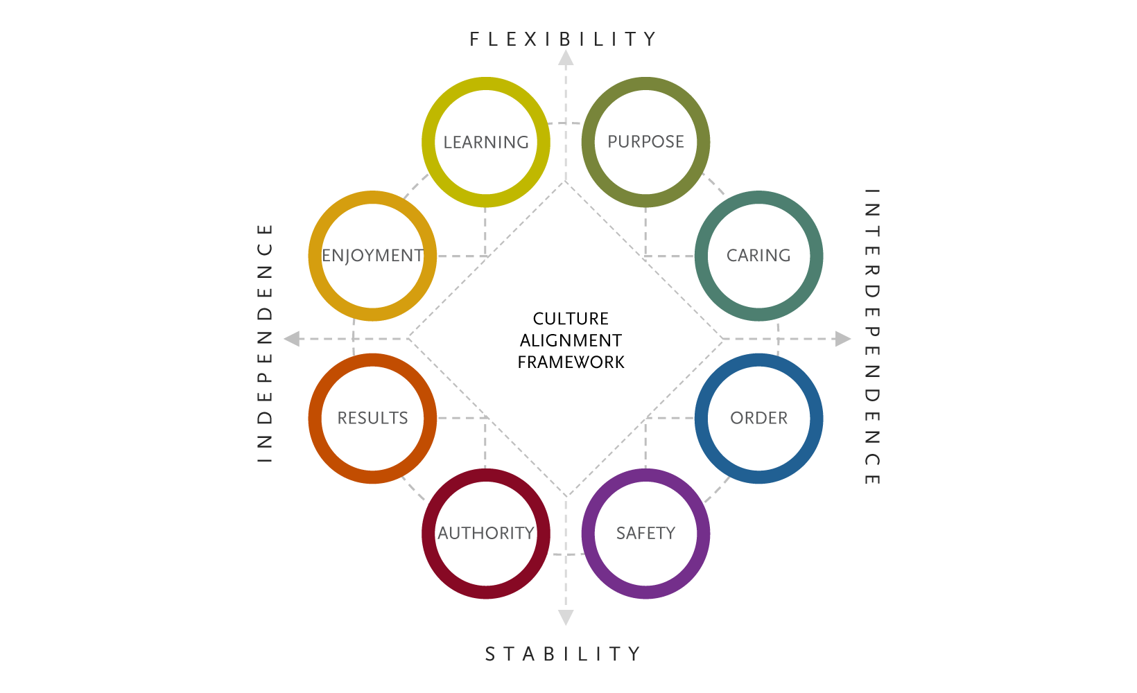 Culture Alignment Framework