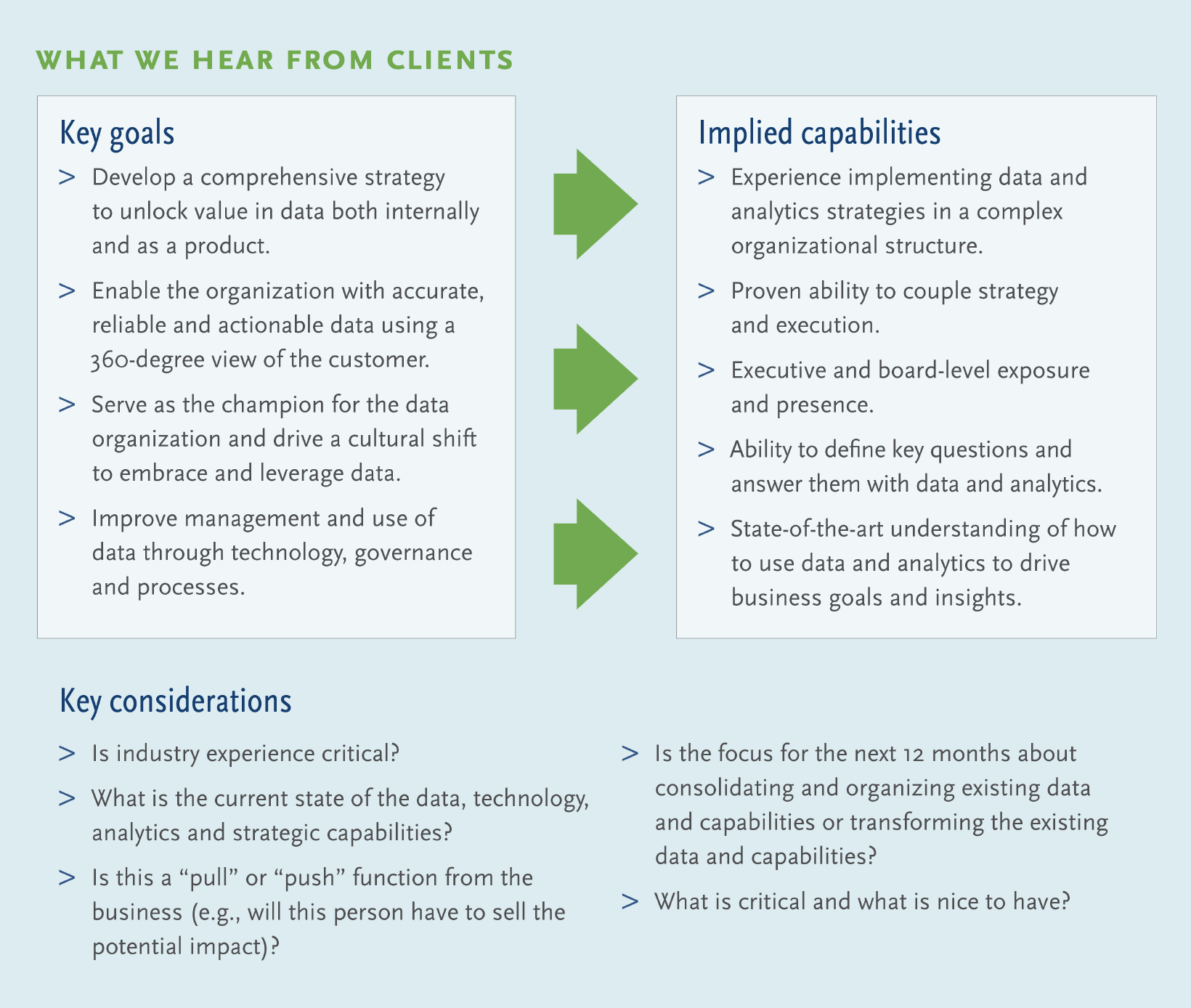 Data leadership