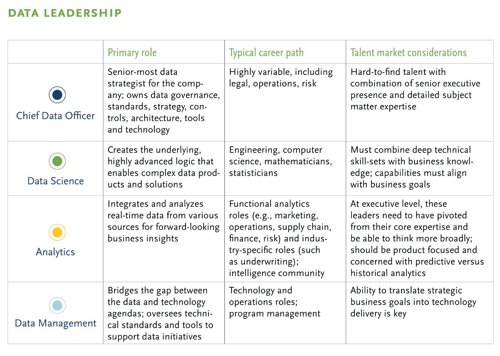 Data leadership