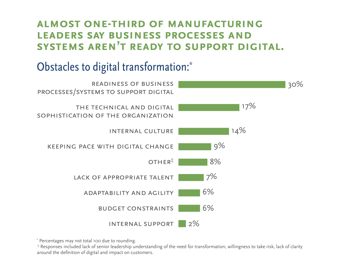 Is Your Company Ready for Manufacturing's Digital Future?