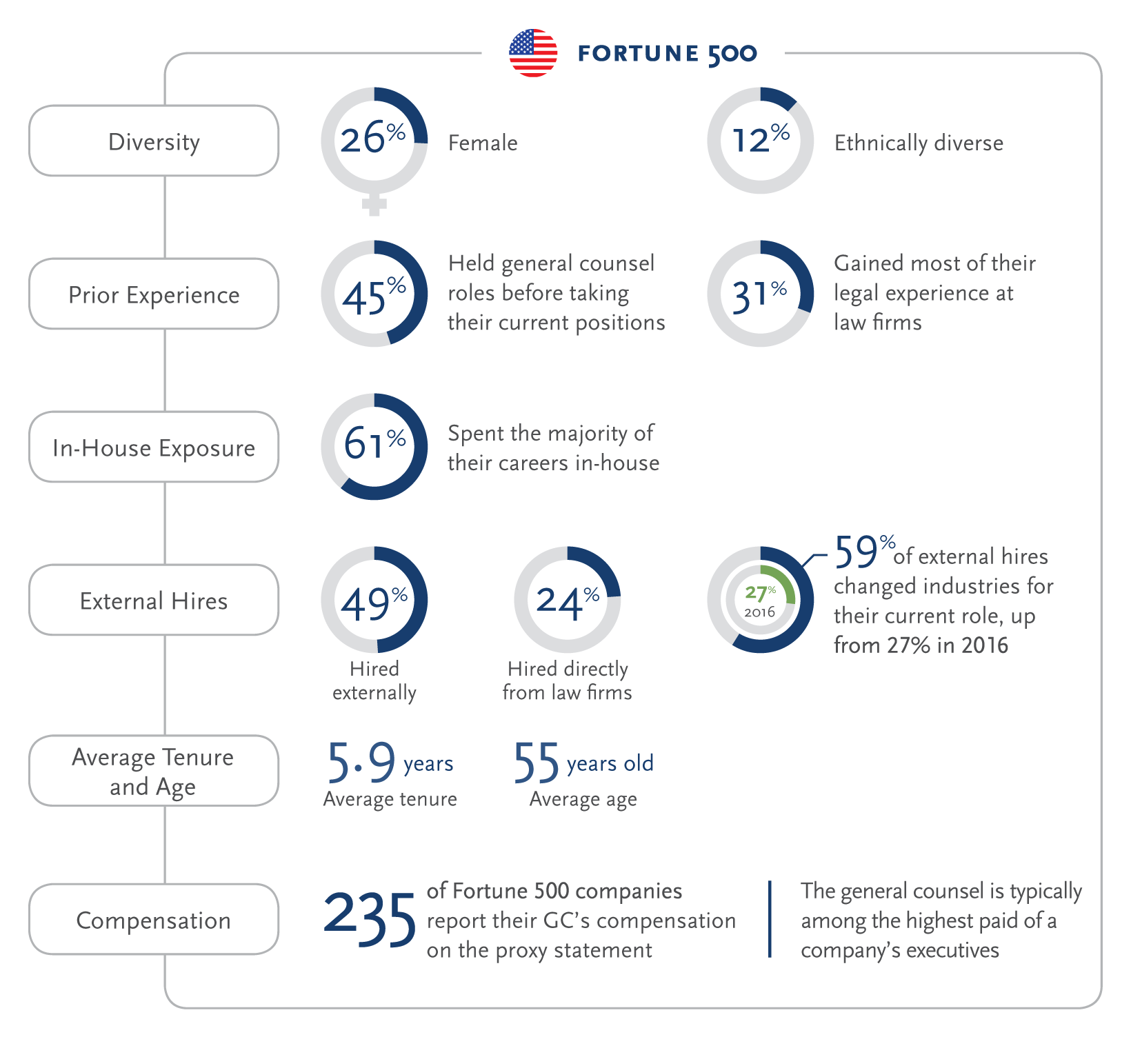 CHRO snapshot