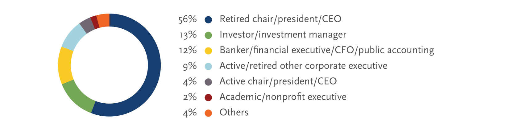 Independent Chair Backgrounds