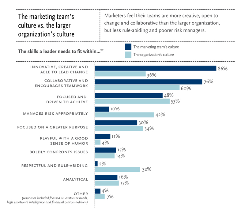 questionnaire for marketing