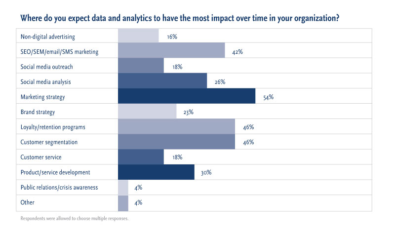 limitations of marketing research development of This article describes the common limitations of quantitative research methodology limitations and weakness of quantitative research or the development. limitations of marketing research development of This article describes the common limitations of quantitative research methodology limitations and weakness of quantitative research or the development.